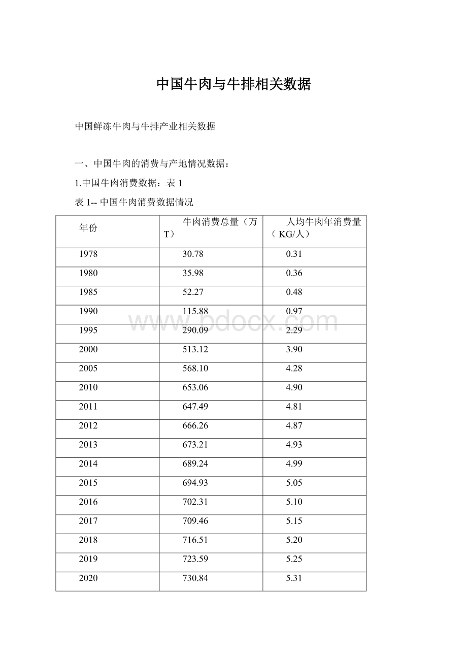 中国牛肉与牛排相关数据Word下载.docx_第1页