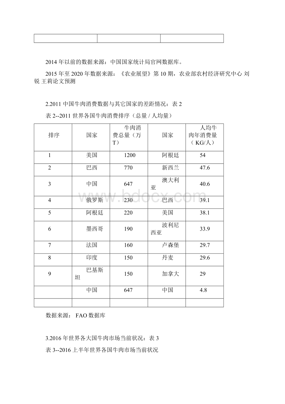 中国牛肉与牛排相关数据Word下载.docx_第2页