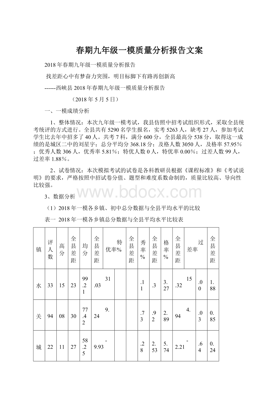 春期九年级一模质量分析报告文案Word下载.docx_第1页