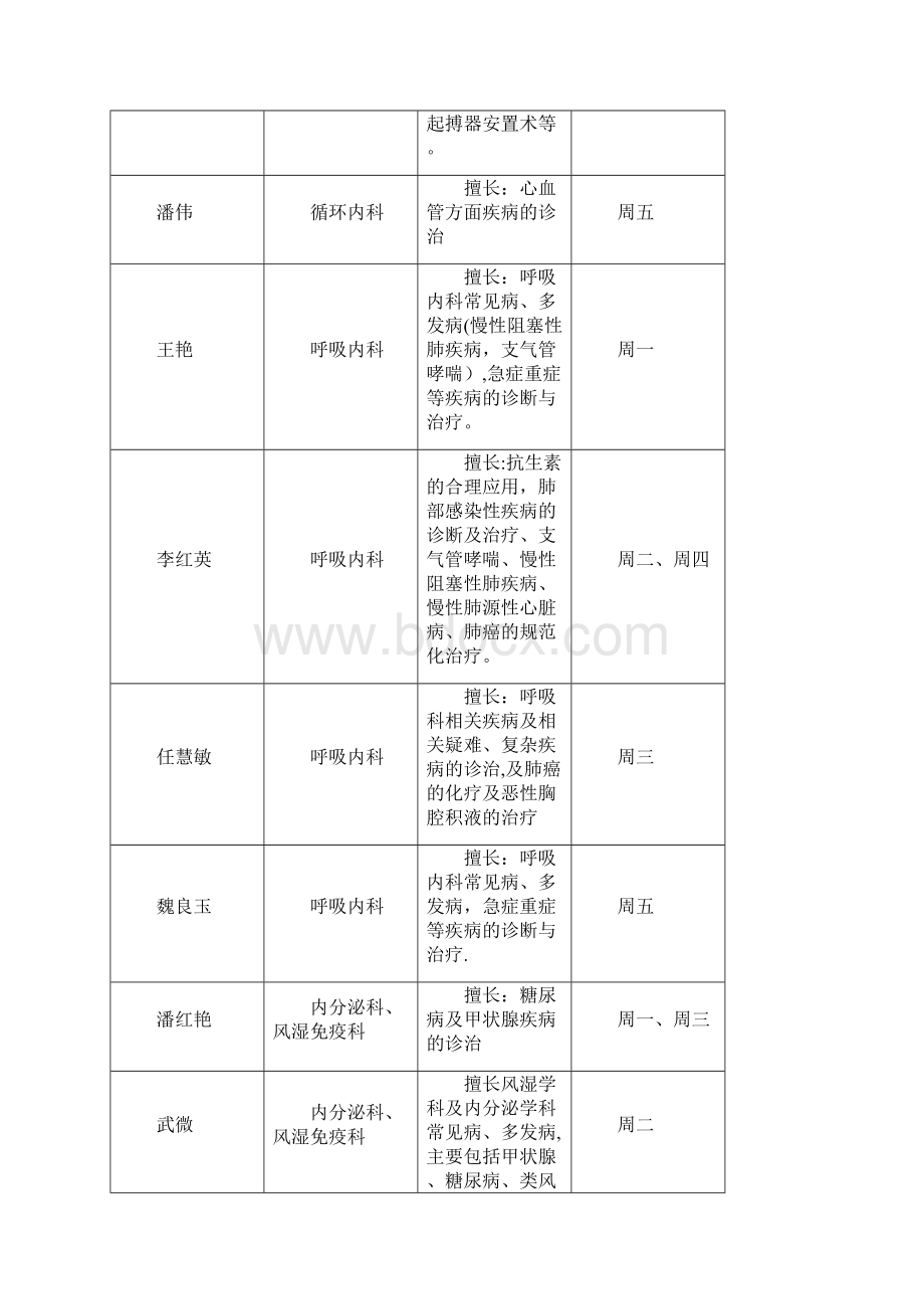 伊春市二级以上医院专家出诊信息.docx_第2页