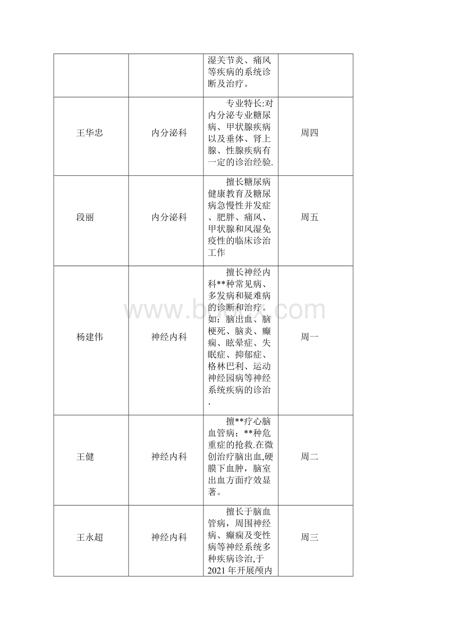 伊春市二级以上医院专家出诊信息.docx_第3页