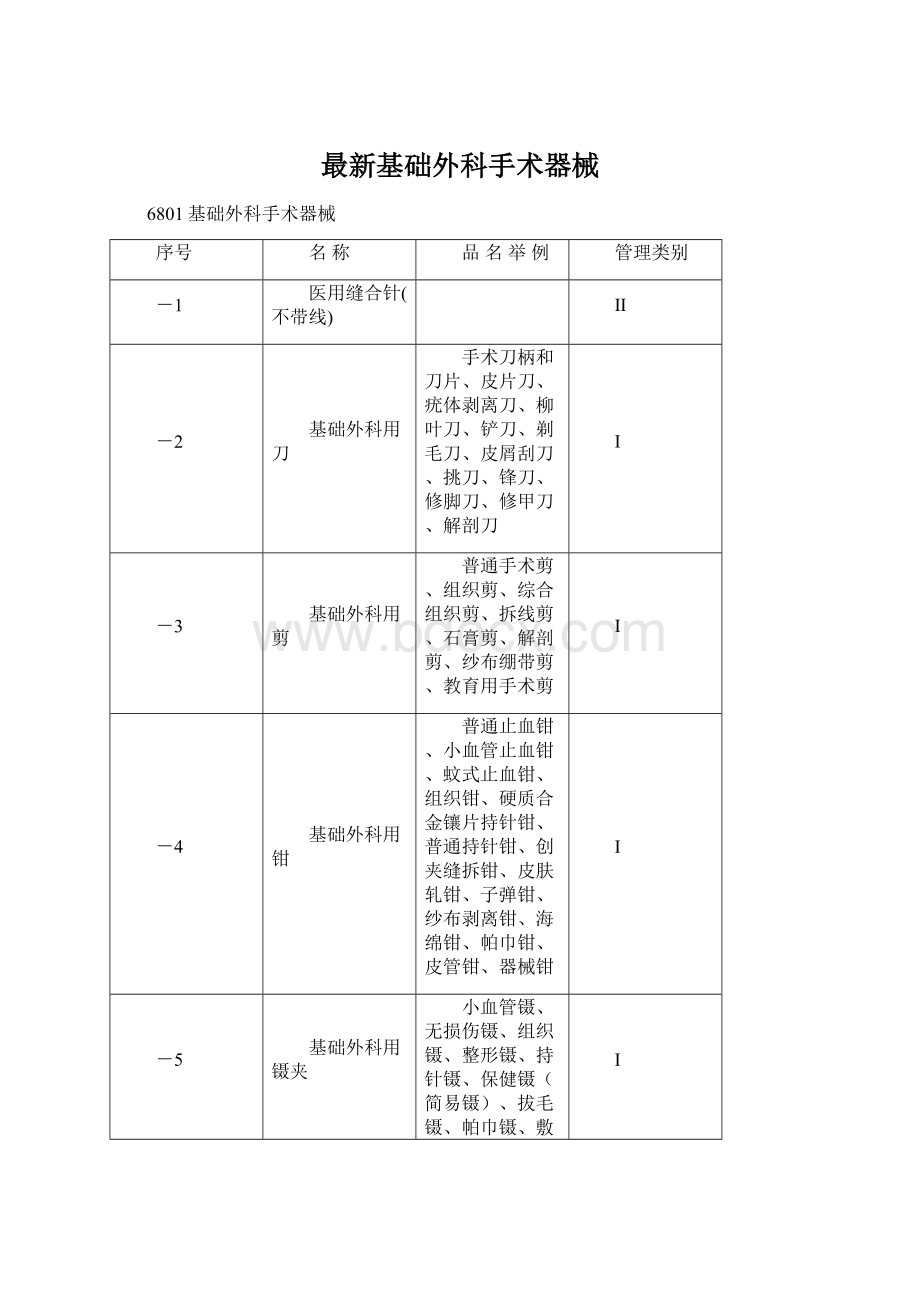 最新基础外科手术器械.docx_第1页