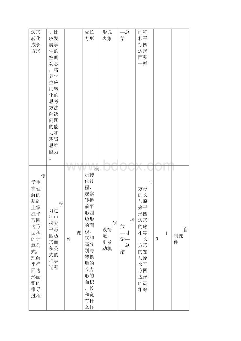 《平行四边形的面积》教学设计方案.docx_第3页