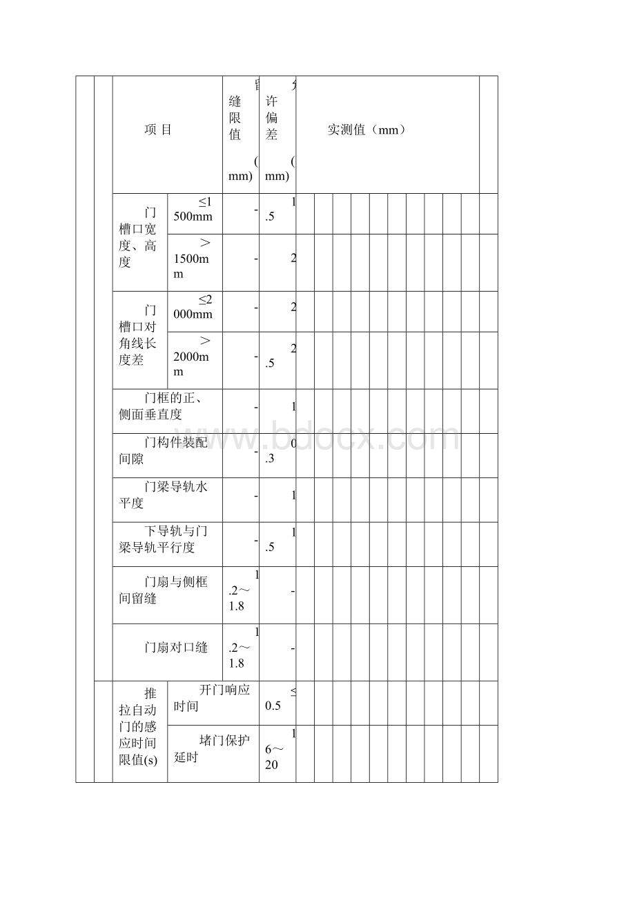 特种门安装工程检验批质量验收记录表Word文件下载.docx_第2页