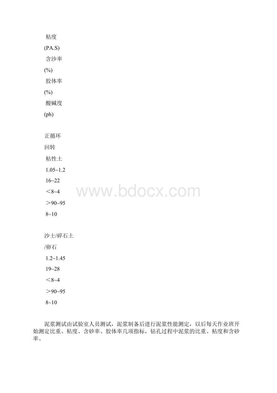 改造钻孔扩底灌注桩Word格式.docx_第3页