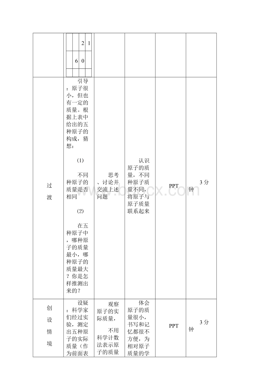 名师整理化学九年级上册第三单元《课题2原子的结构》省优质课获奖教案Word格式文档下载.docx_第3页