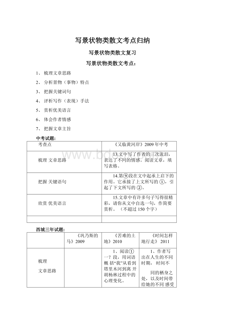 写景状物类散文考点归纳.docx_第1页