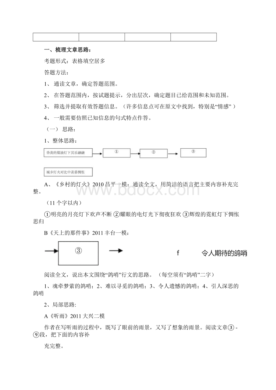 写景状物类散文考点归纳.docx_第3页