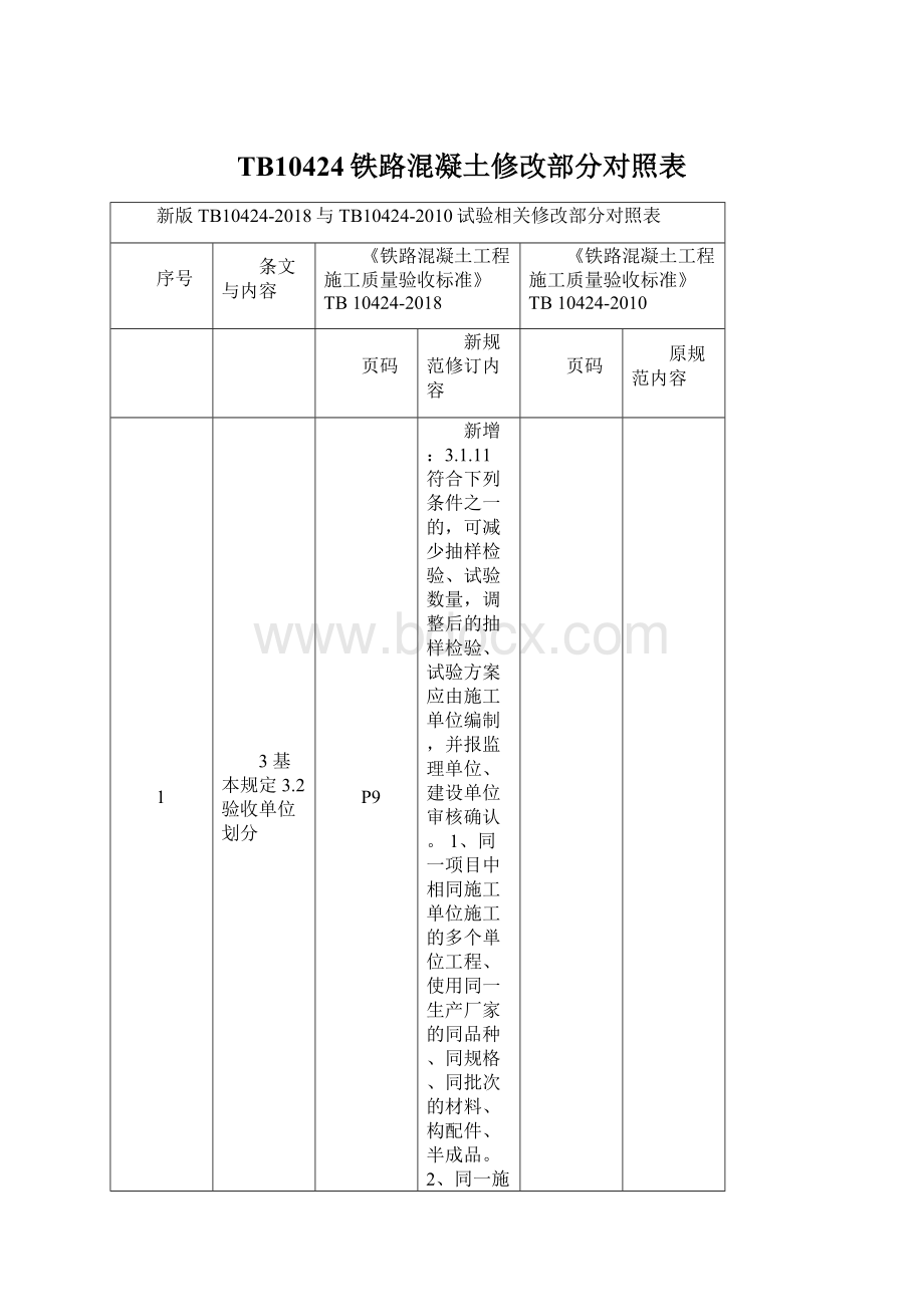 TB10424铁路混凝土修改部分对照表文档格式.docx