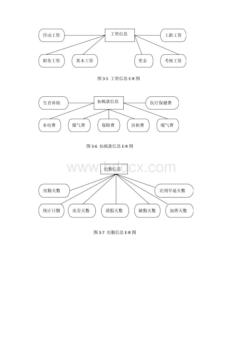 数据库课程方案设计书排版示例.docx_第3页