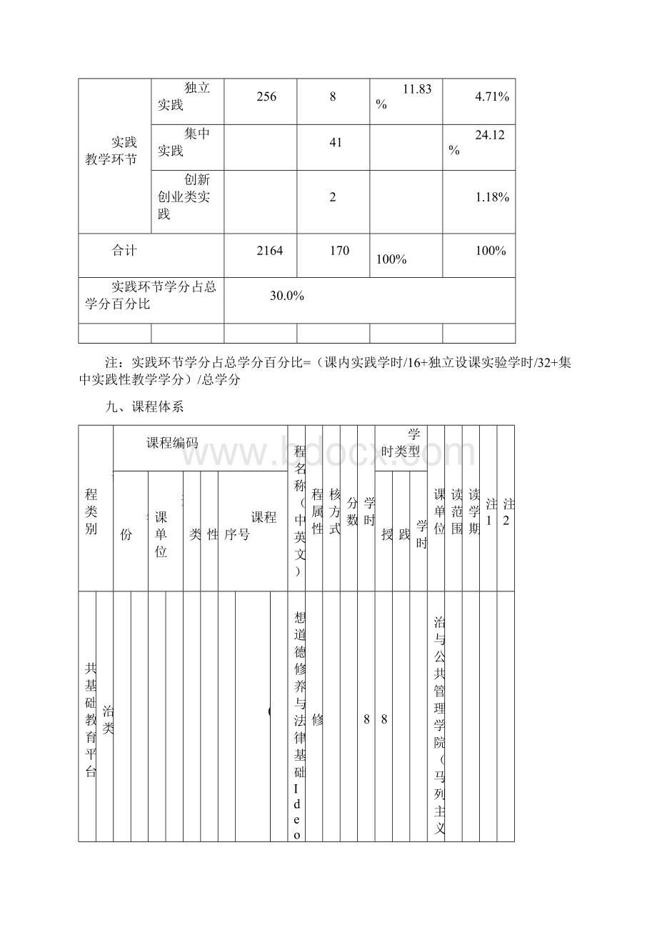 级土木工程专业本科人才培养方案.docx_第3页