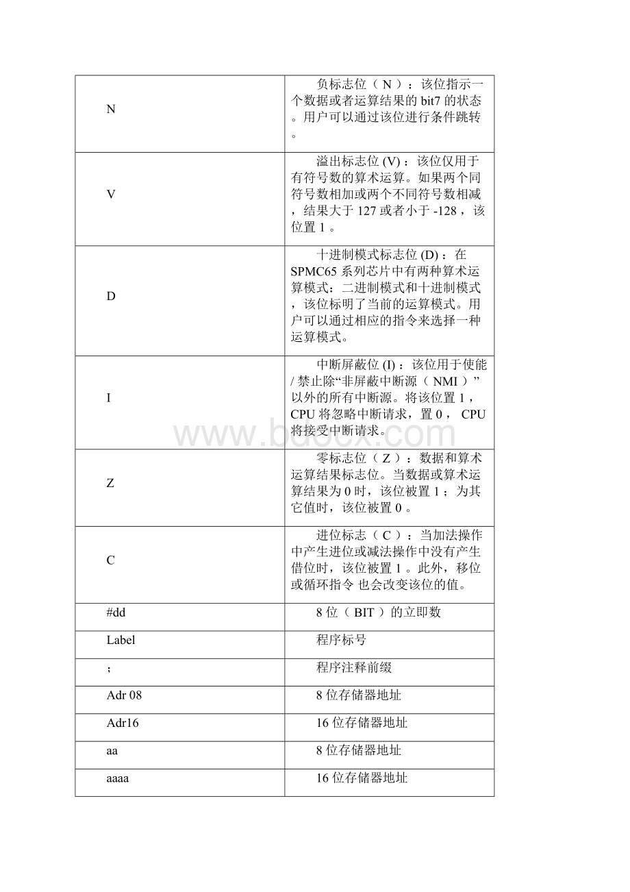 单片机指令系统Word下载.docx_第2页