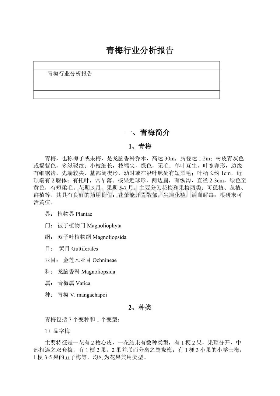 青梅行业分析报告.docx_第1页