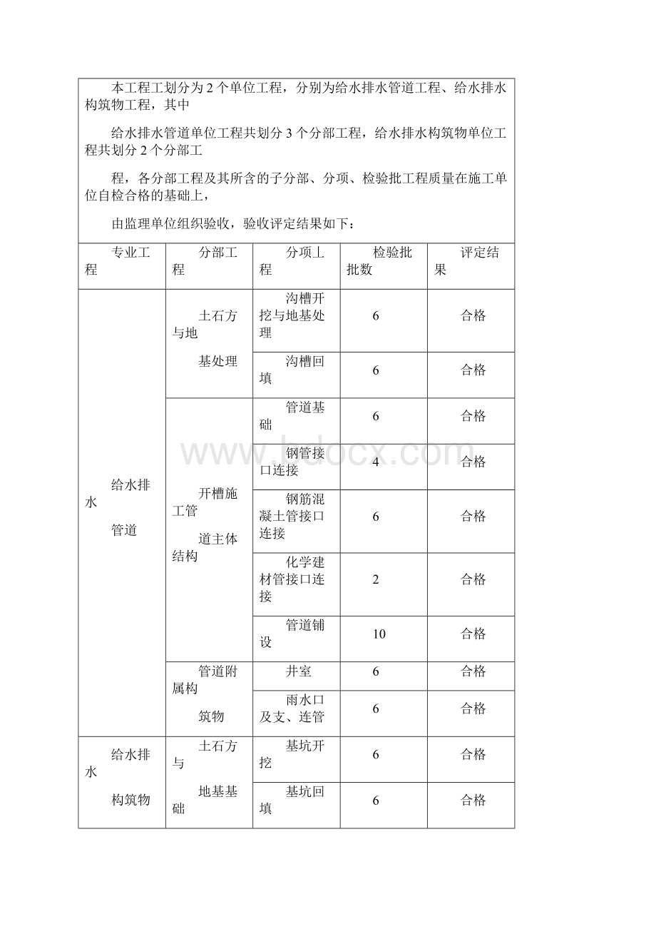 单位工程质量评估报告市政.docx_第3页