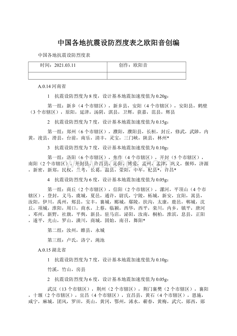 中国各地抗震设防烈度表之欧阳音创编Word文档下载推荐.docx_第1页