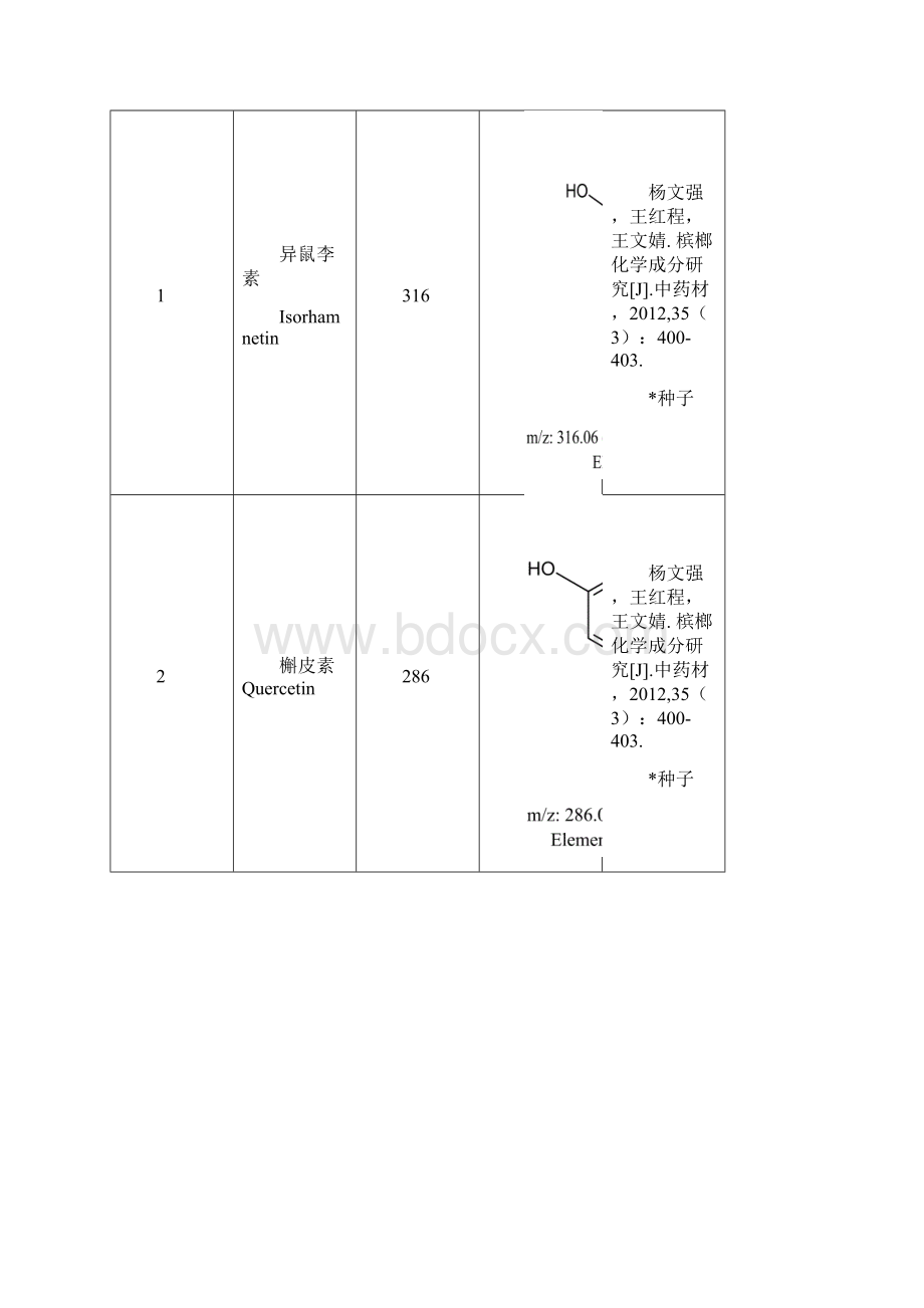 槟榔化学成分汇总.docx_第2页