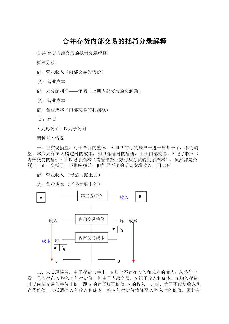 合并存货内部交易的抵消分录解释.docx