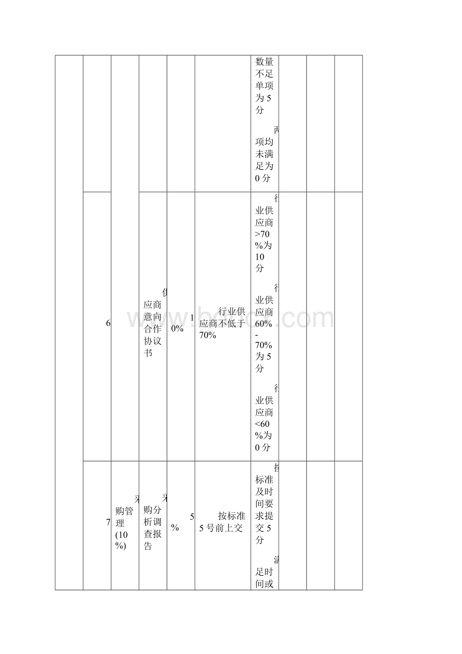 绩效考核评分表.docx_第3页