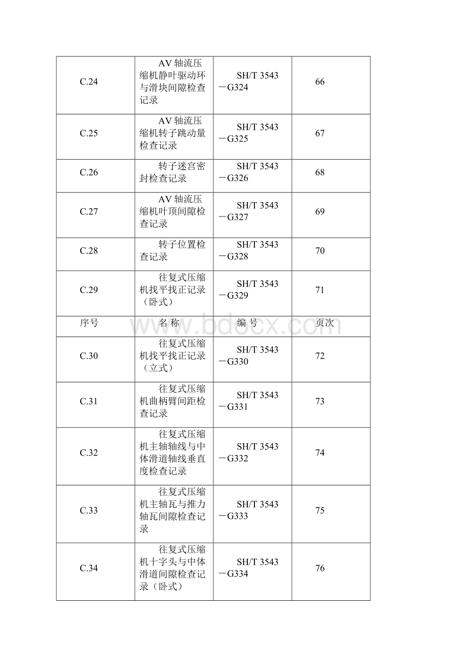 设备用表1.docx_第3页