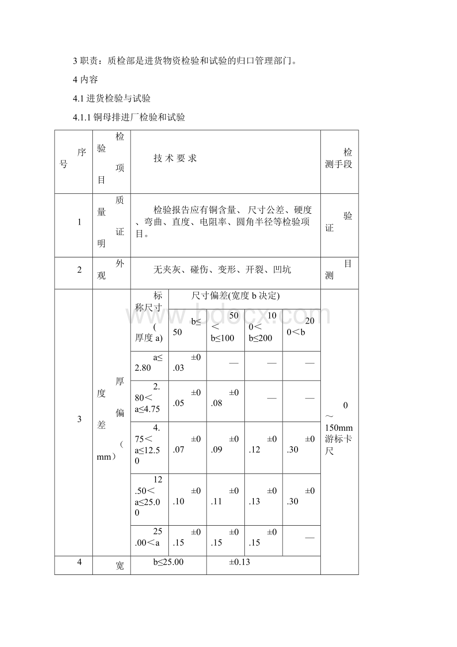 CCC检验规程讲解.docx_第2页