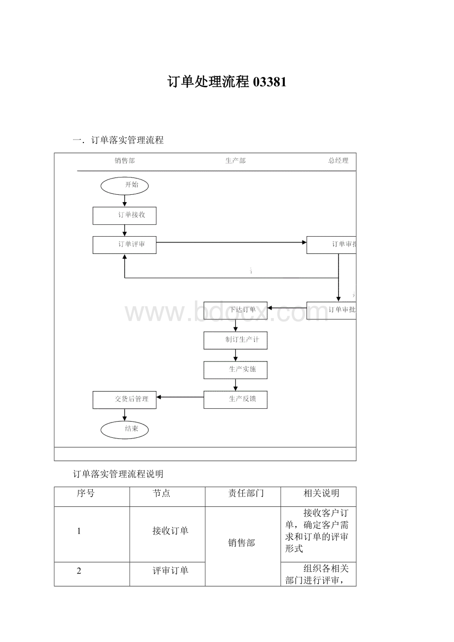 订单处理流程03381Word下载.docx