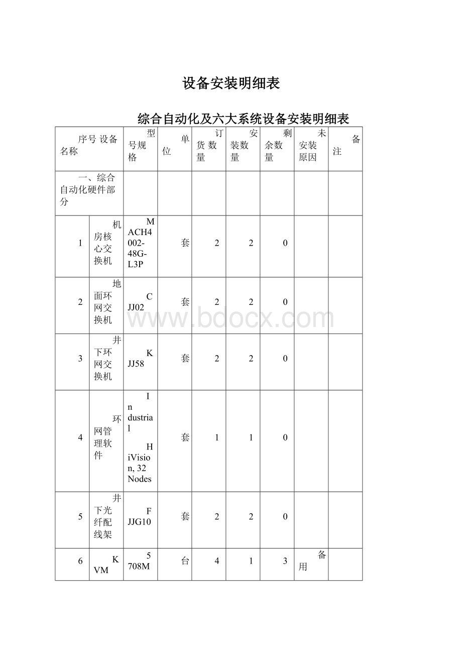 设备安装明细表Word下载.docx