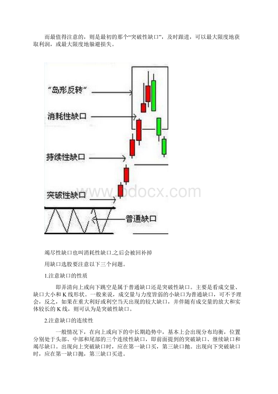 周k线缺口实战应用.docx_第2页