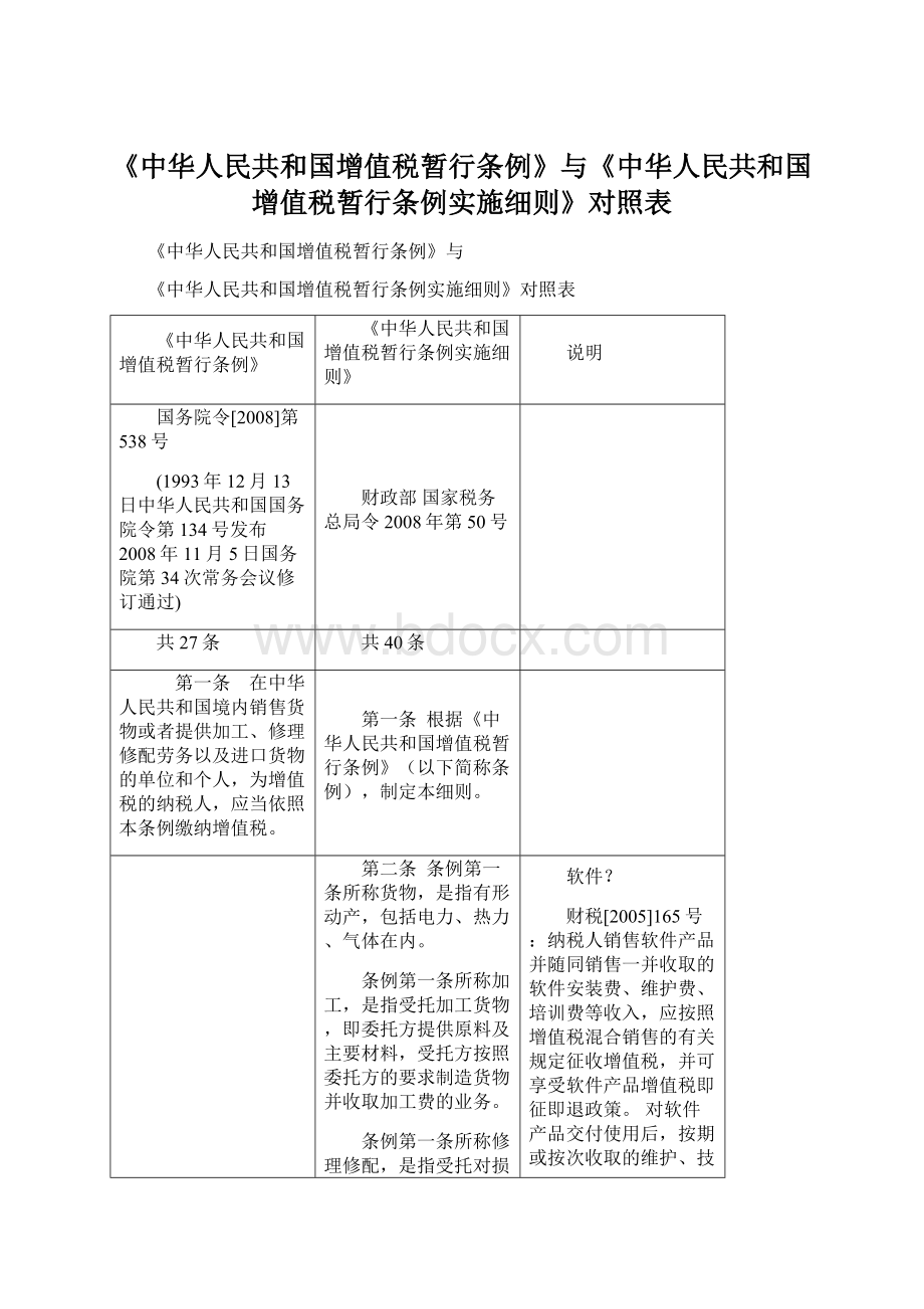 《中华人民共和国增值税暂行条例》与《中华人民共和国增值税暂行条例实施细则》对照表Word文档格式.docx_第1页