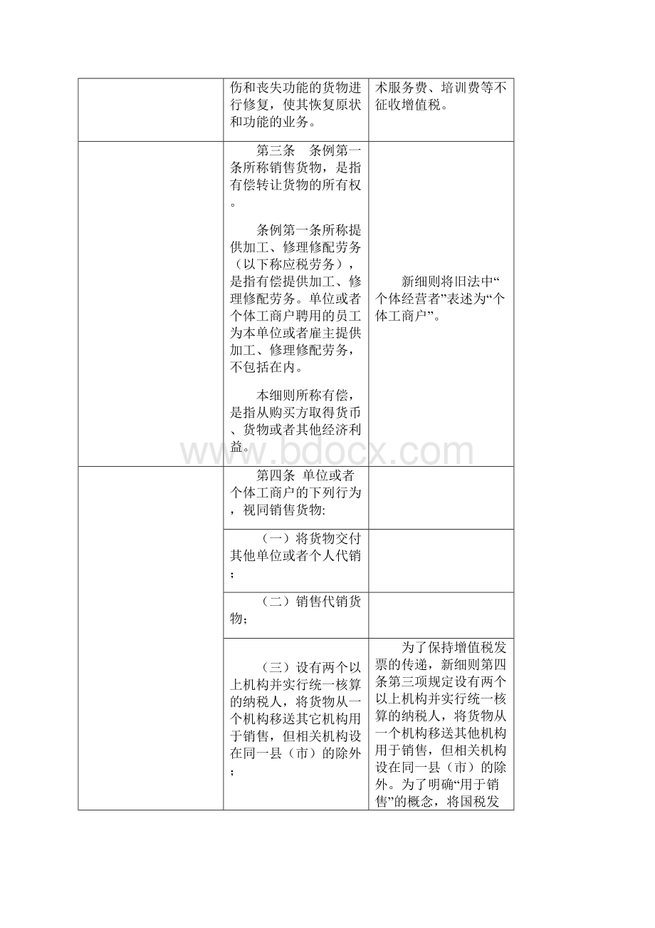 《中华人民共和国增值税暂行条例》与《中华人民共和国增值税暂行条例实施细则》对照表Word文档格式.docx_第2页