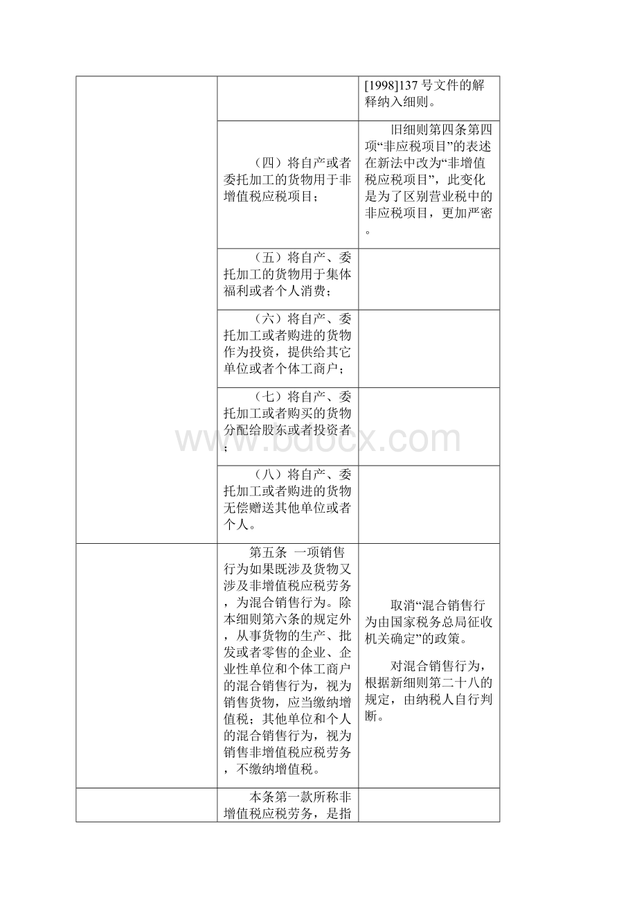 《中华人民共和国增值税暂行条例》与《中华人民共和国增值税暂行条例实施细则》对照表Word文档格式.docx_第3页