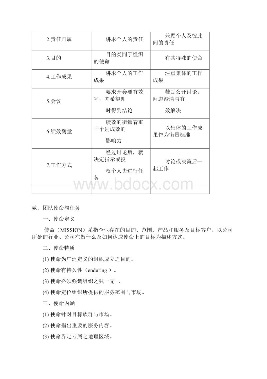 如何建立团队精神.docx_第2页