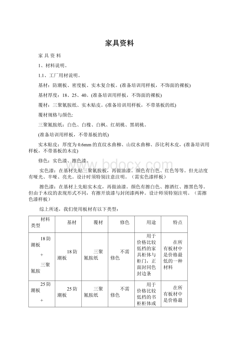 家具资料Word格式文档下载.docx_第1页