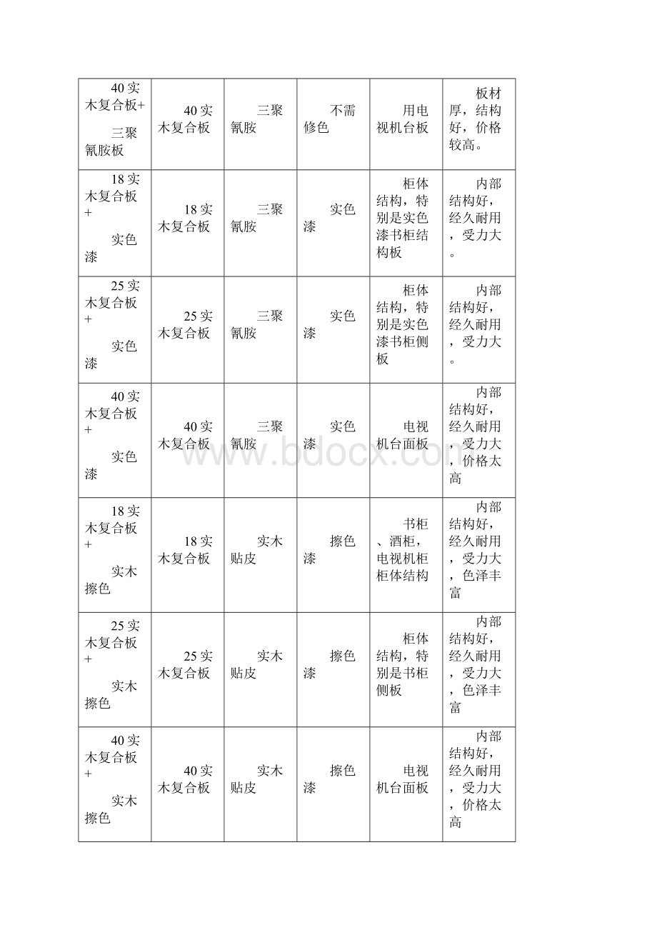 家具资料Word格式文档下载.docx_第3页