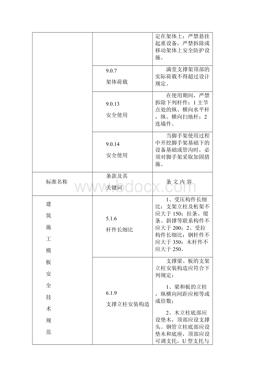 工程建设标准强制性条文施工安全版.docx_第3页