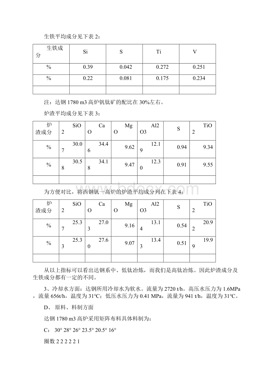 二高炉考察报告.docx_第2页