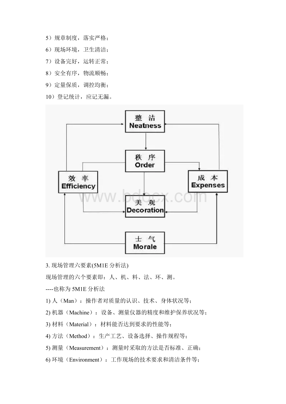 生产现场管理方法.docx_第2页