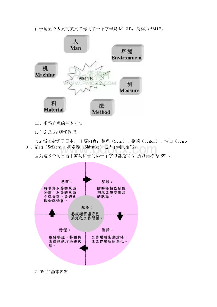 生产现场管理方法.docx_第3页