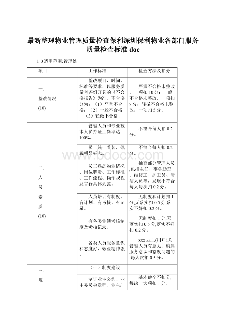 最新整理物业管理质量检查保利深圳保利物业各部门服务质量检查标准docWord格式.docx_第1页