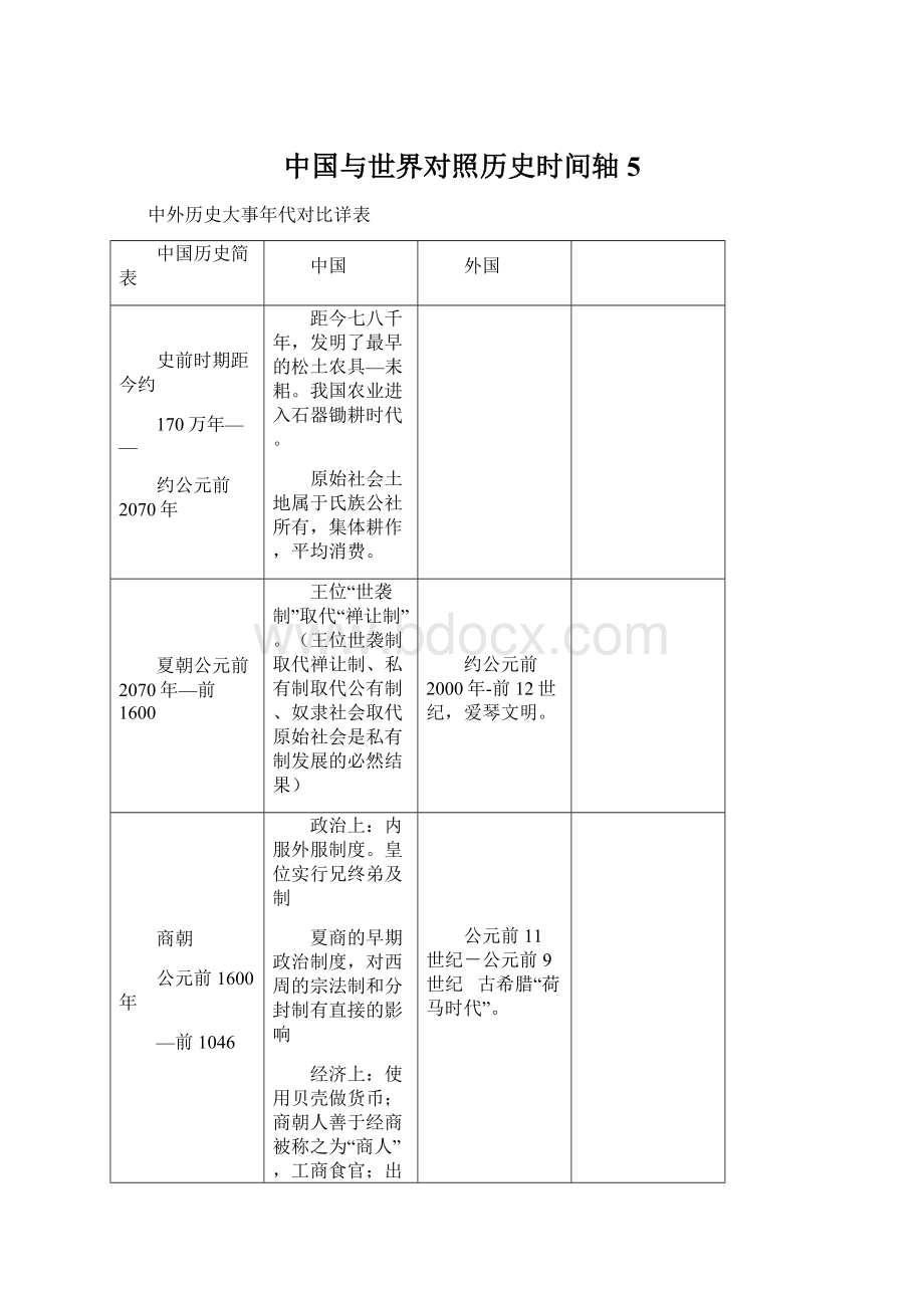 中国与世界对照历史时间轴5Word格式文档下载.docx