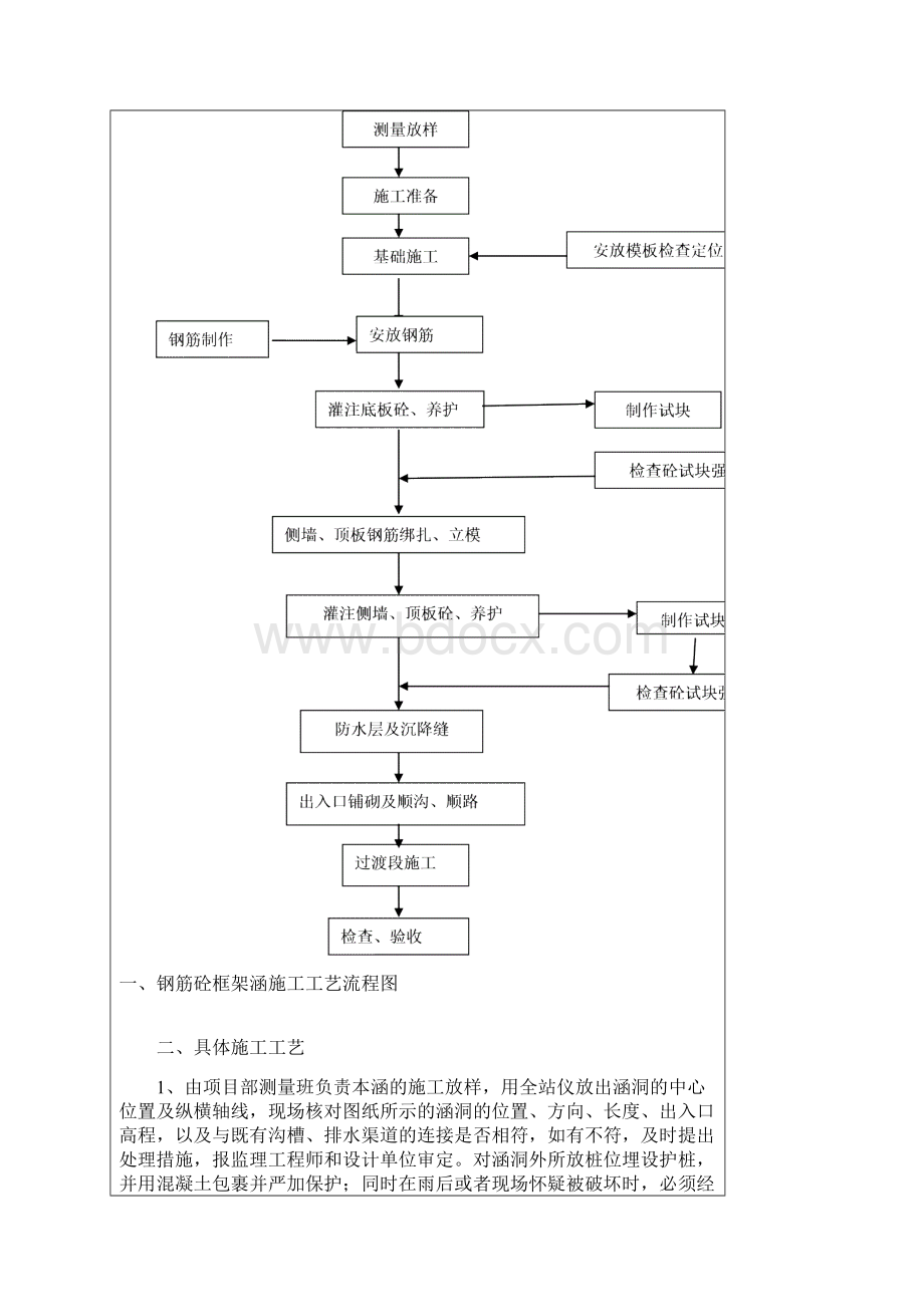 框架涵Word文件下载.docx_第2页