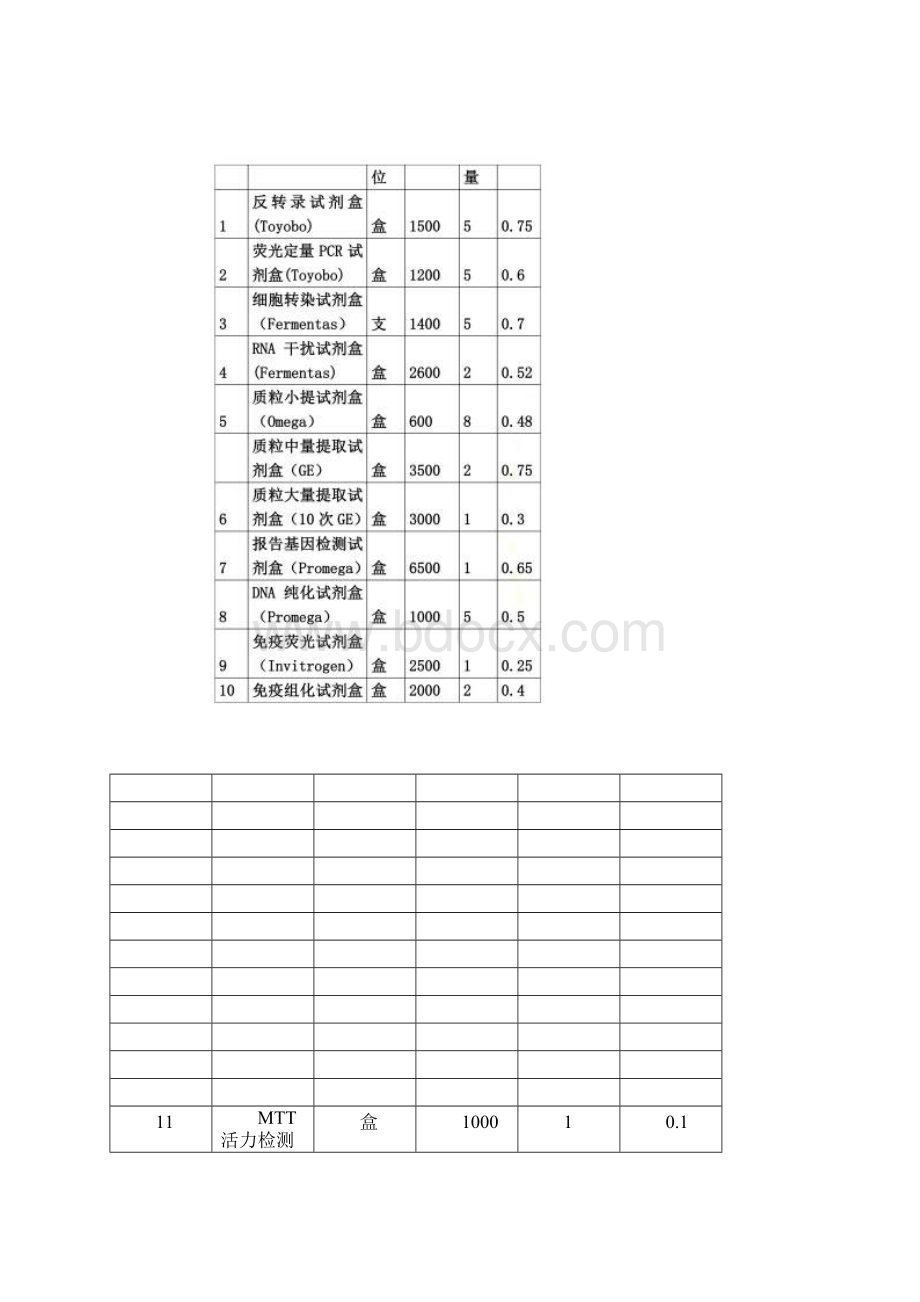 国家自然科学基金预算模板.docx_第2页