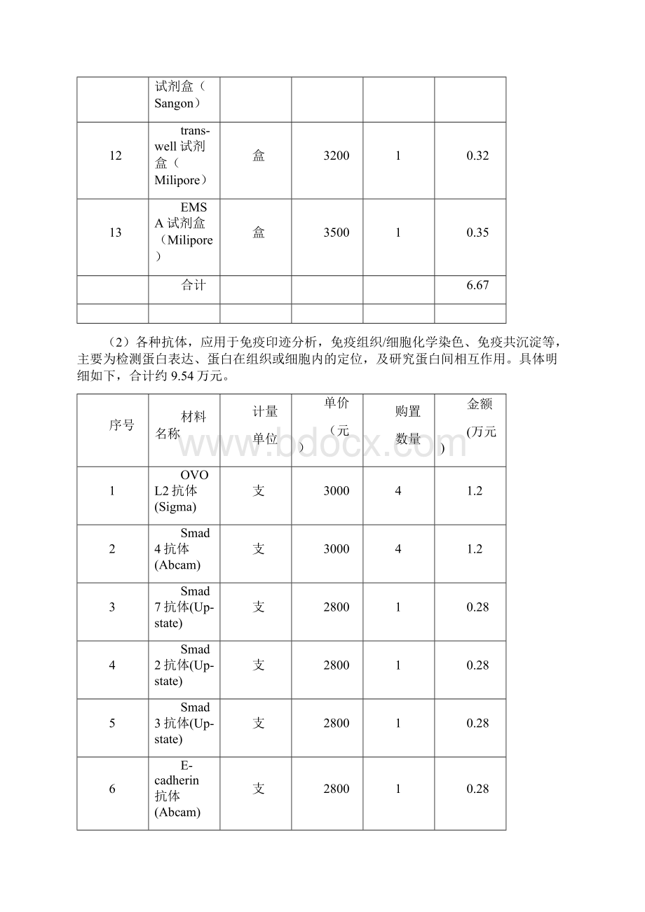 国家自然科学基金预算模板.docx_第3页