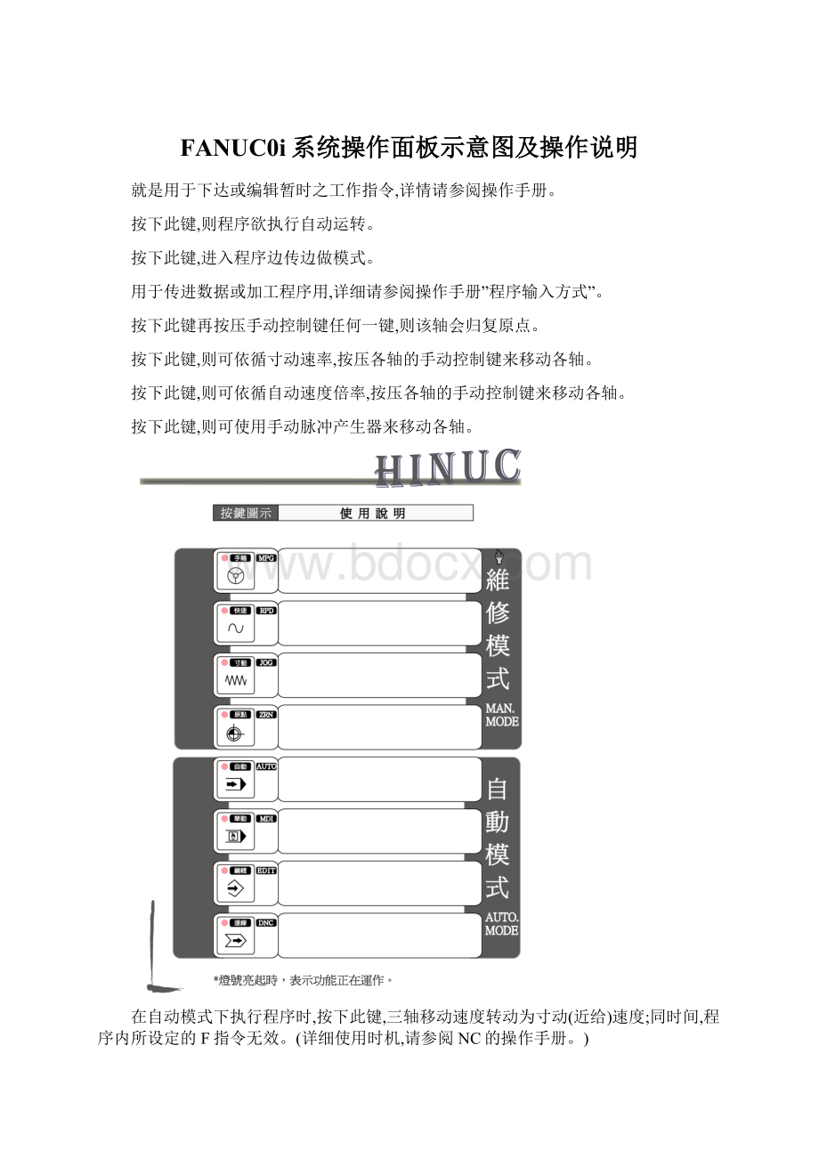 FANUC0i系统操作面板示意图及操作说明.docx