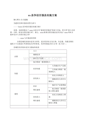 xx县争创百强县实施方案Word文档下载推荐.docx