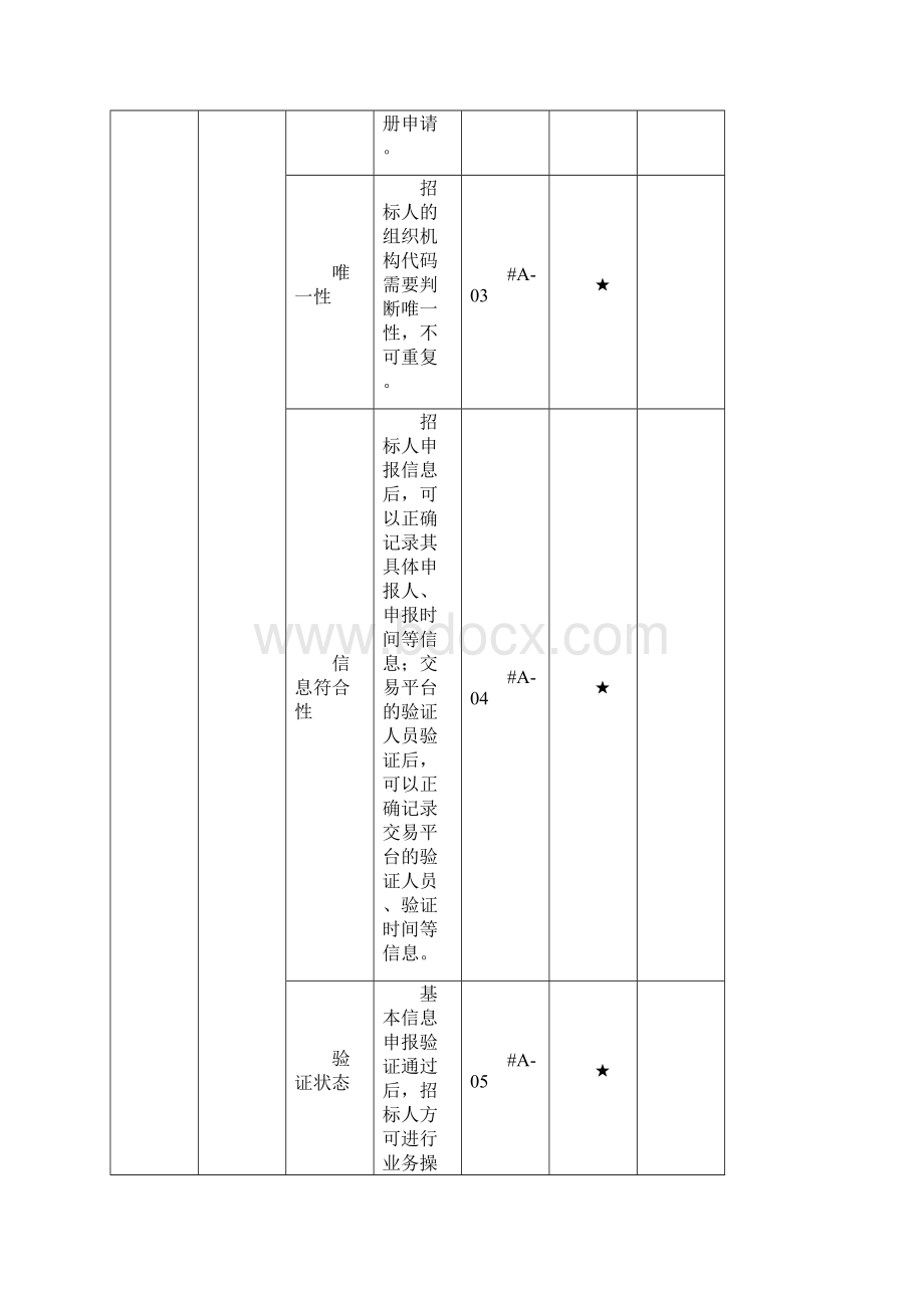 检测项适用性声明.docx_第2页