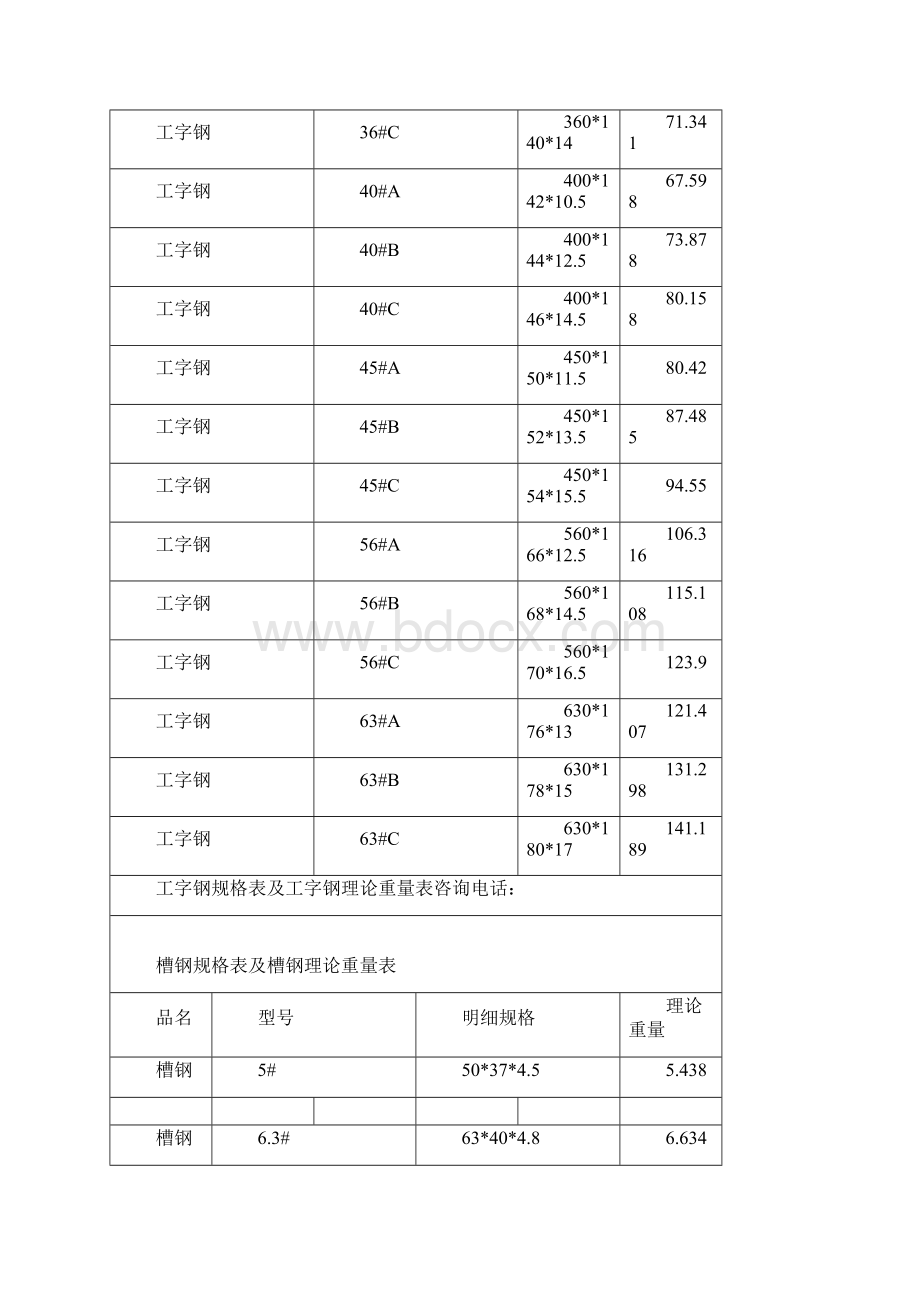 工字钢理论重量表.docx_第3页