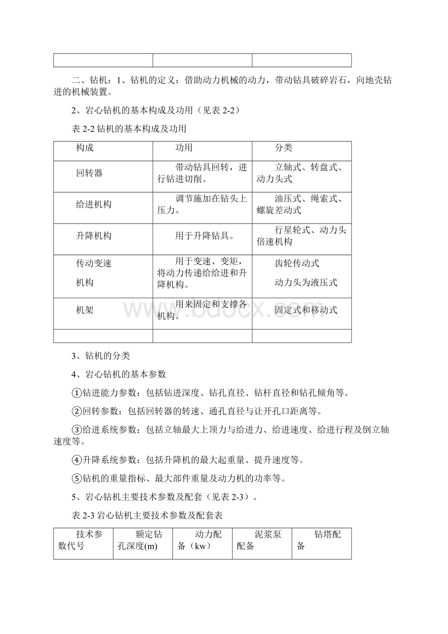 岩芯钻探操作Word文档格式.docx_第2页