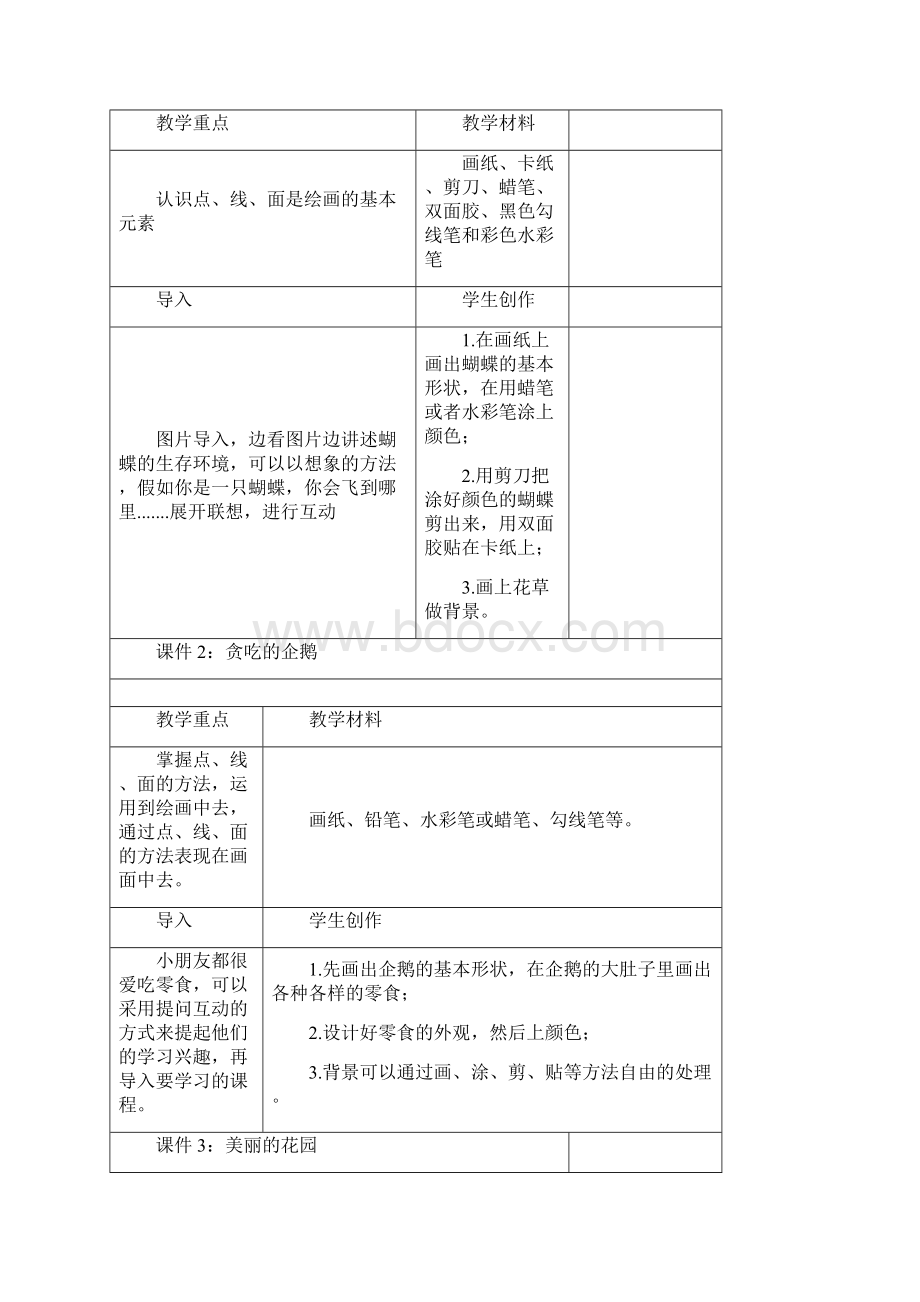 少儿美术综合创意班课程班计划 1Word文档格式.docx_第2页