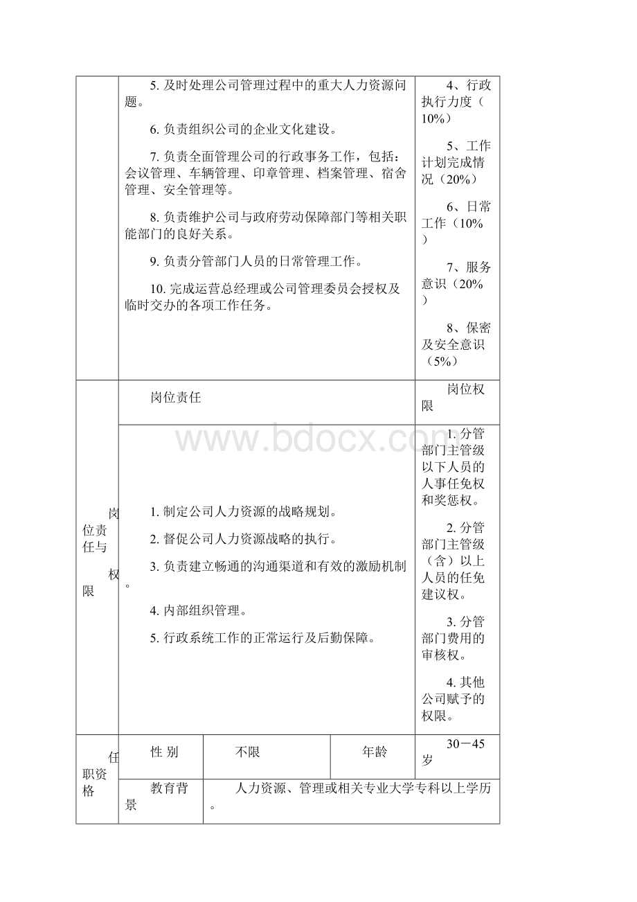 岗位说明书运营卷.docx_第2页