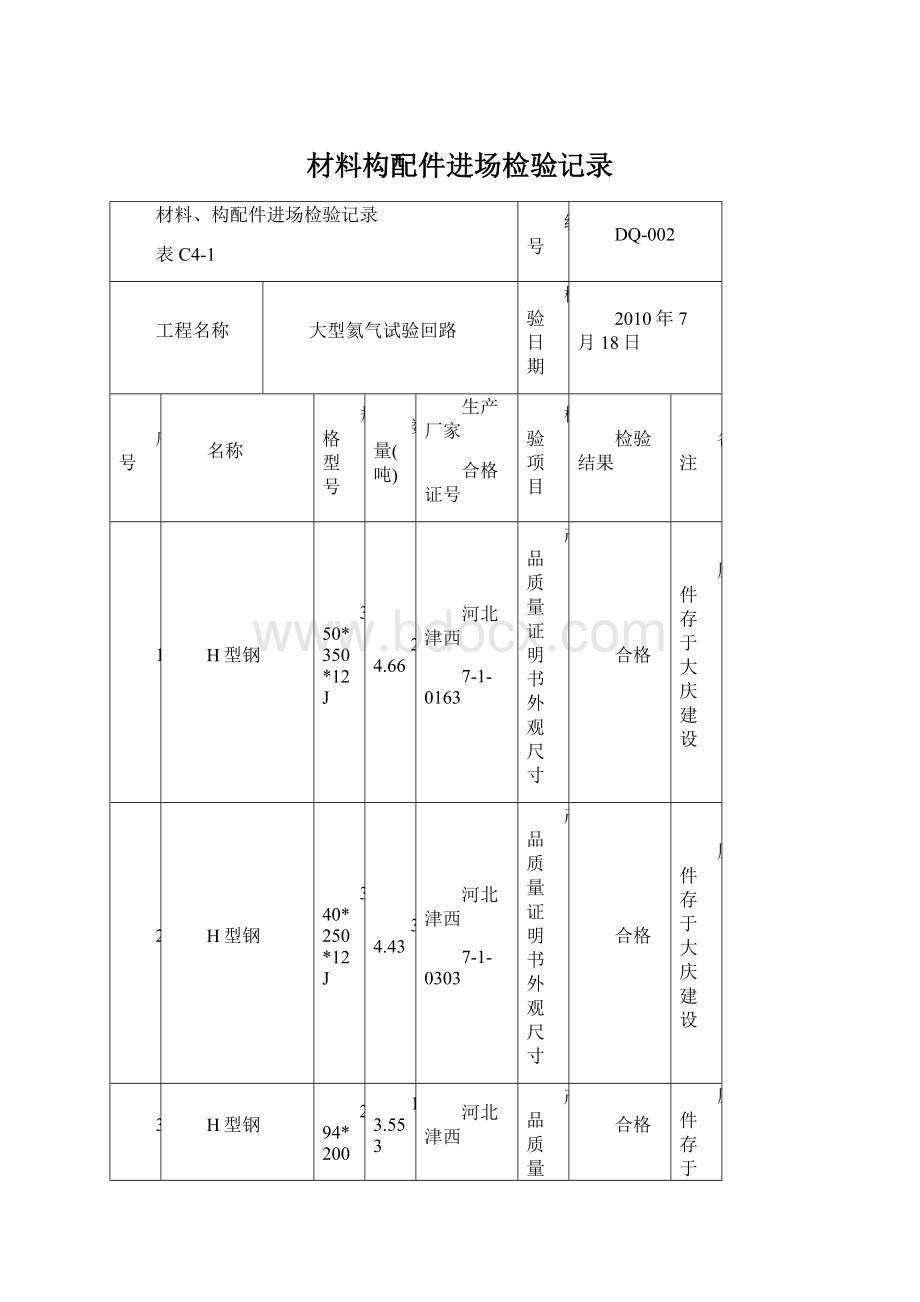 材料构配件进场检验记录.docx_第1页